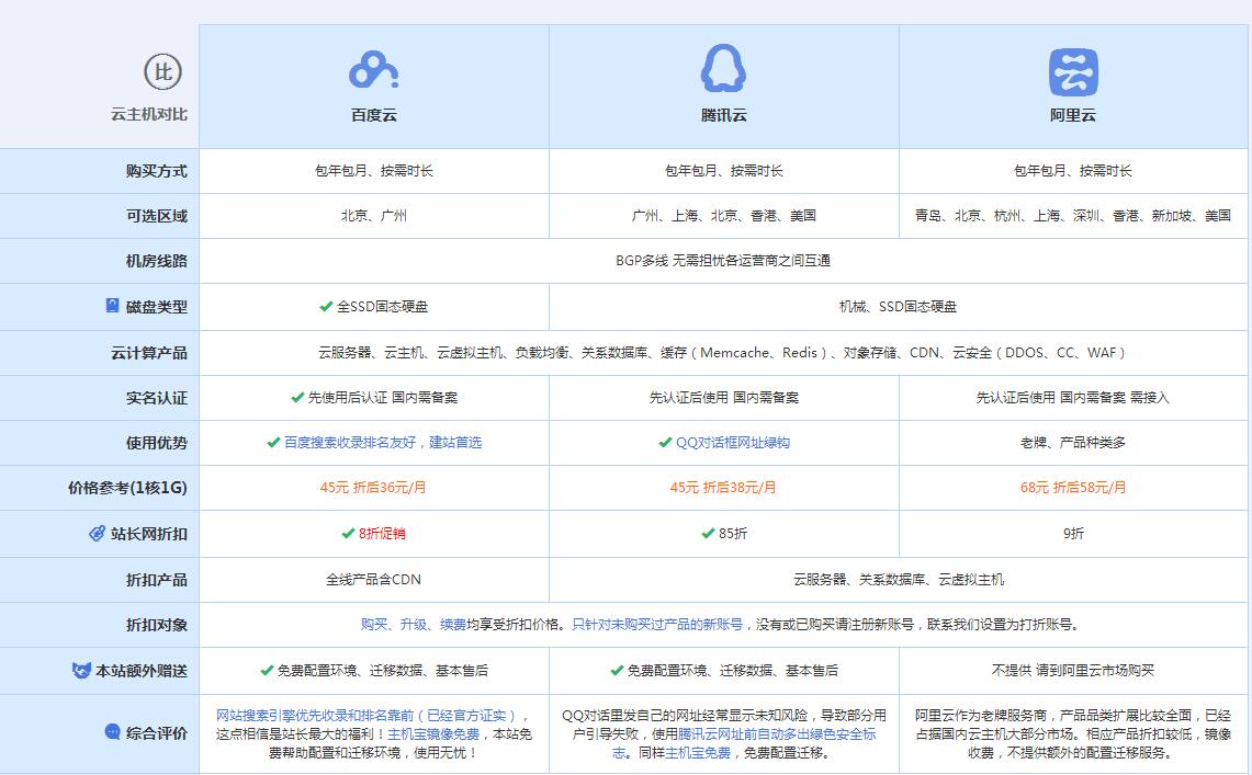 石渠云主机代理对比.jpg